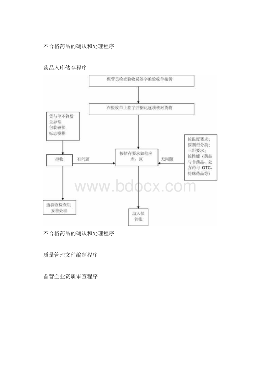 各工序工作流程图Word下载.docx_第3页