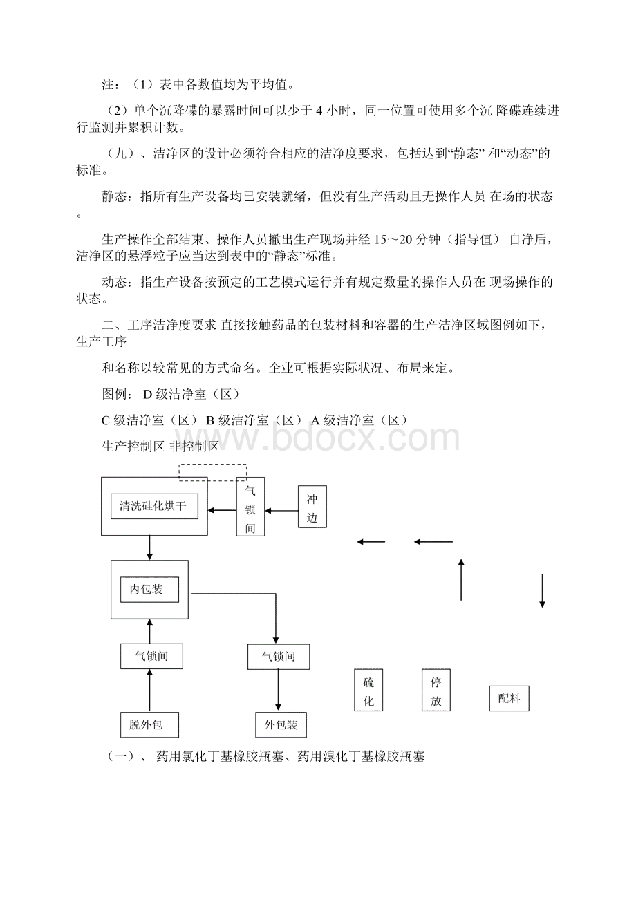 药包材生产各工序洁净度要求.docx_第3页