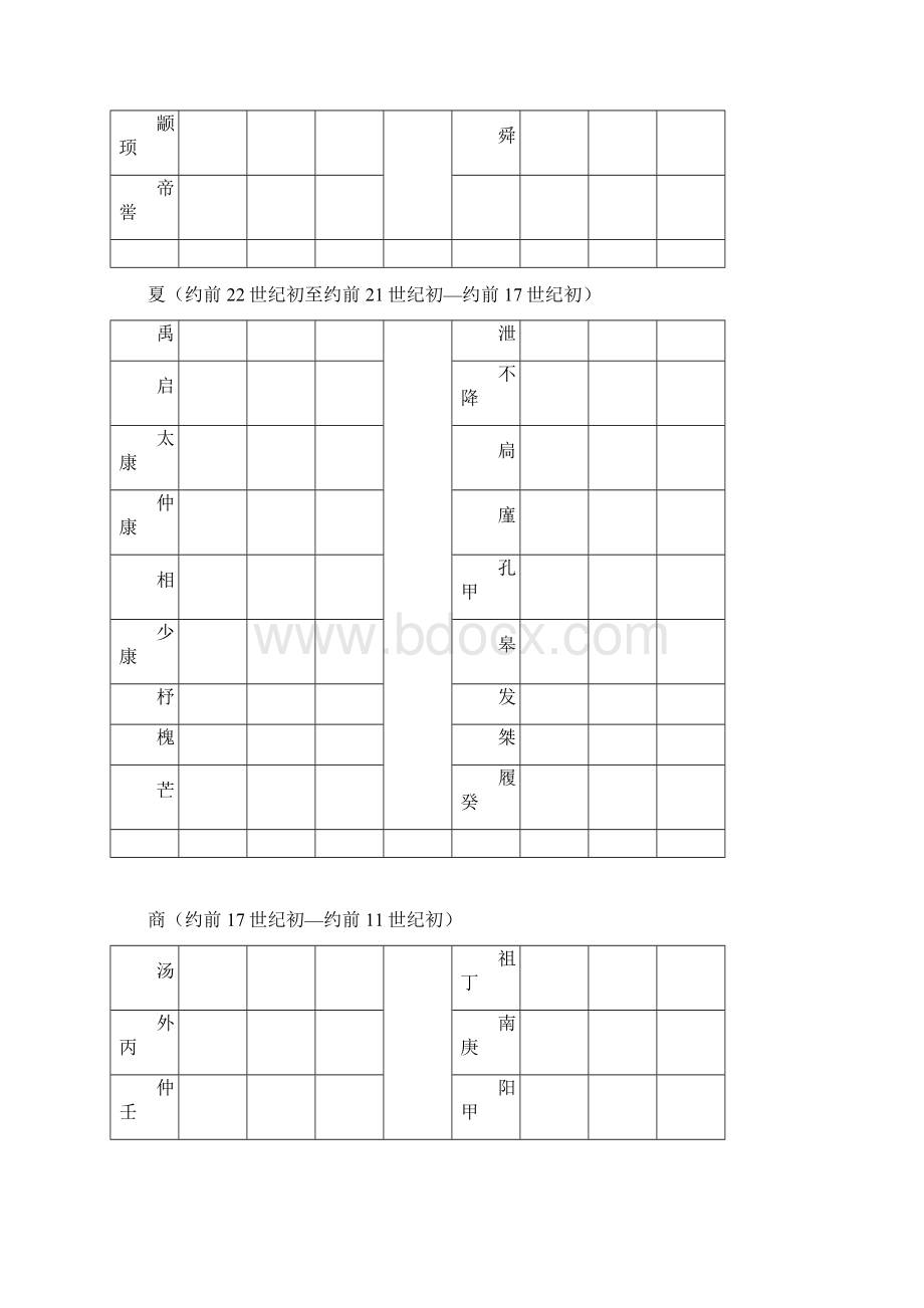 中国历代年表.docx_第2页