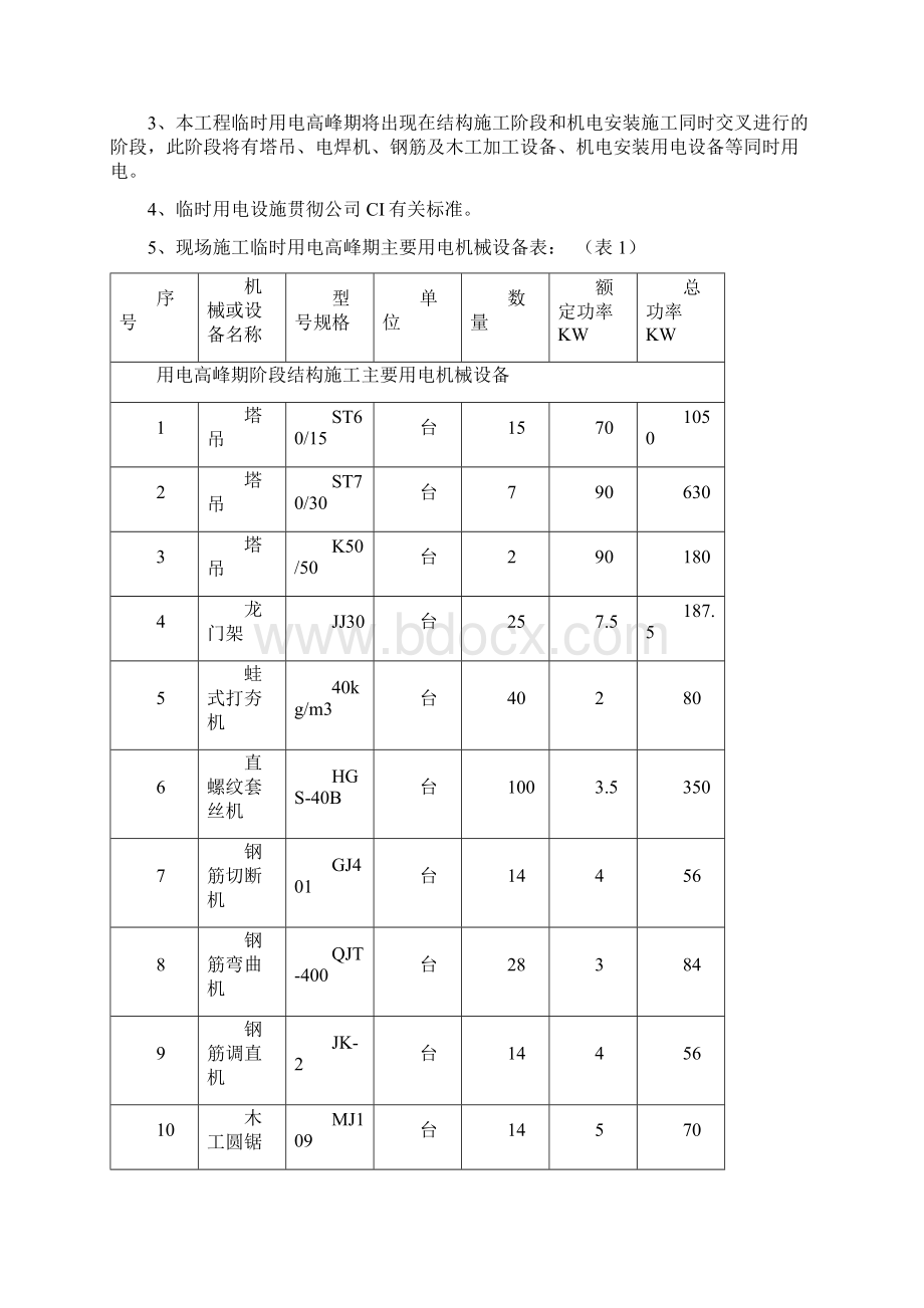 京东方项目临电设计施工方案Word下载.docx_第2页