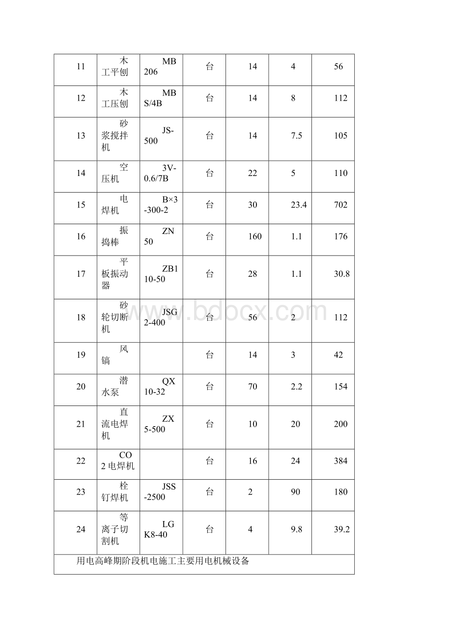 京东方项目临电设计施工方案Word下载.docx_第3页