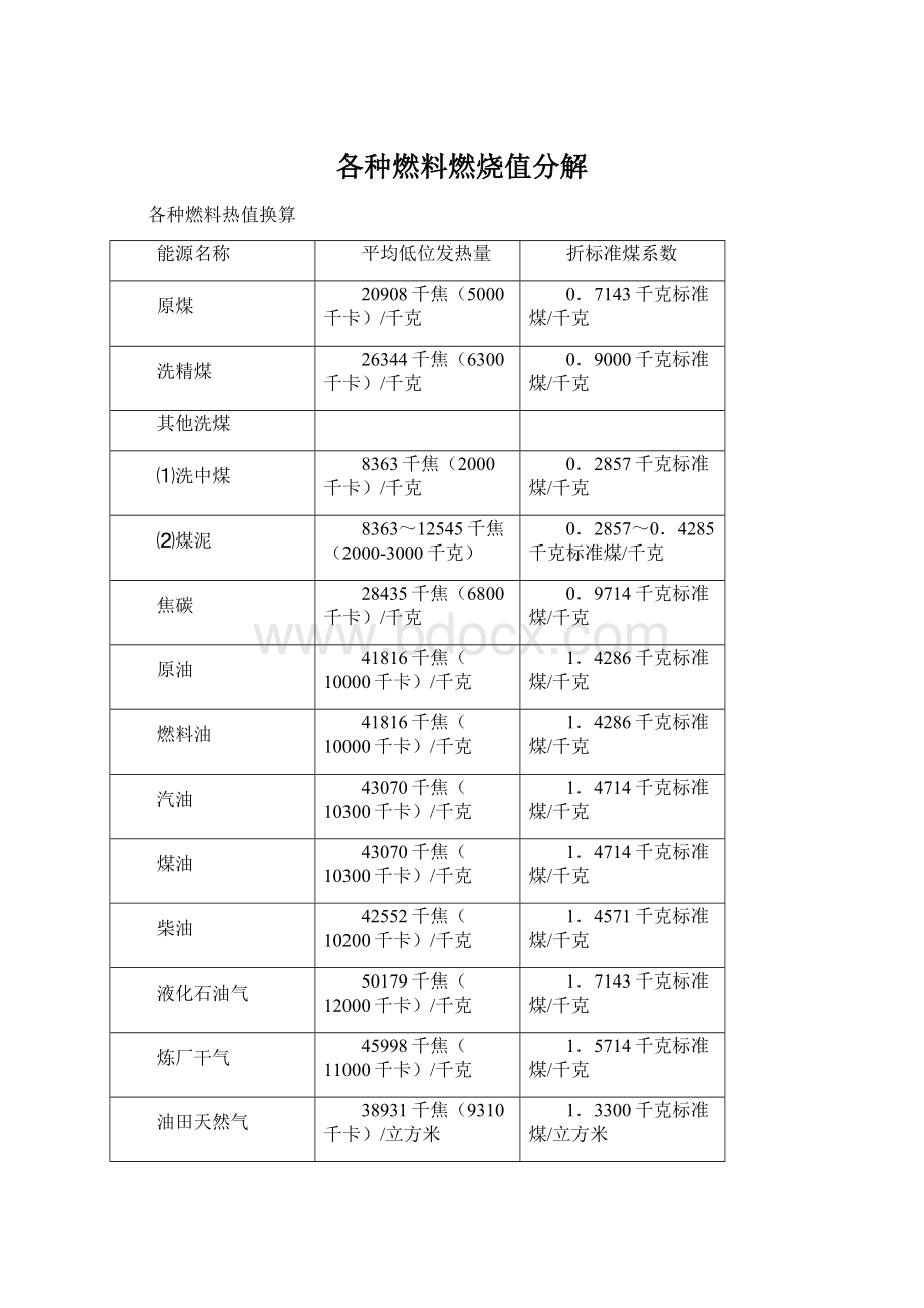 各种燃料燃烧值分解Word文档下载推荐.docx_第1页