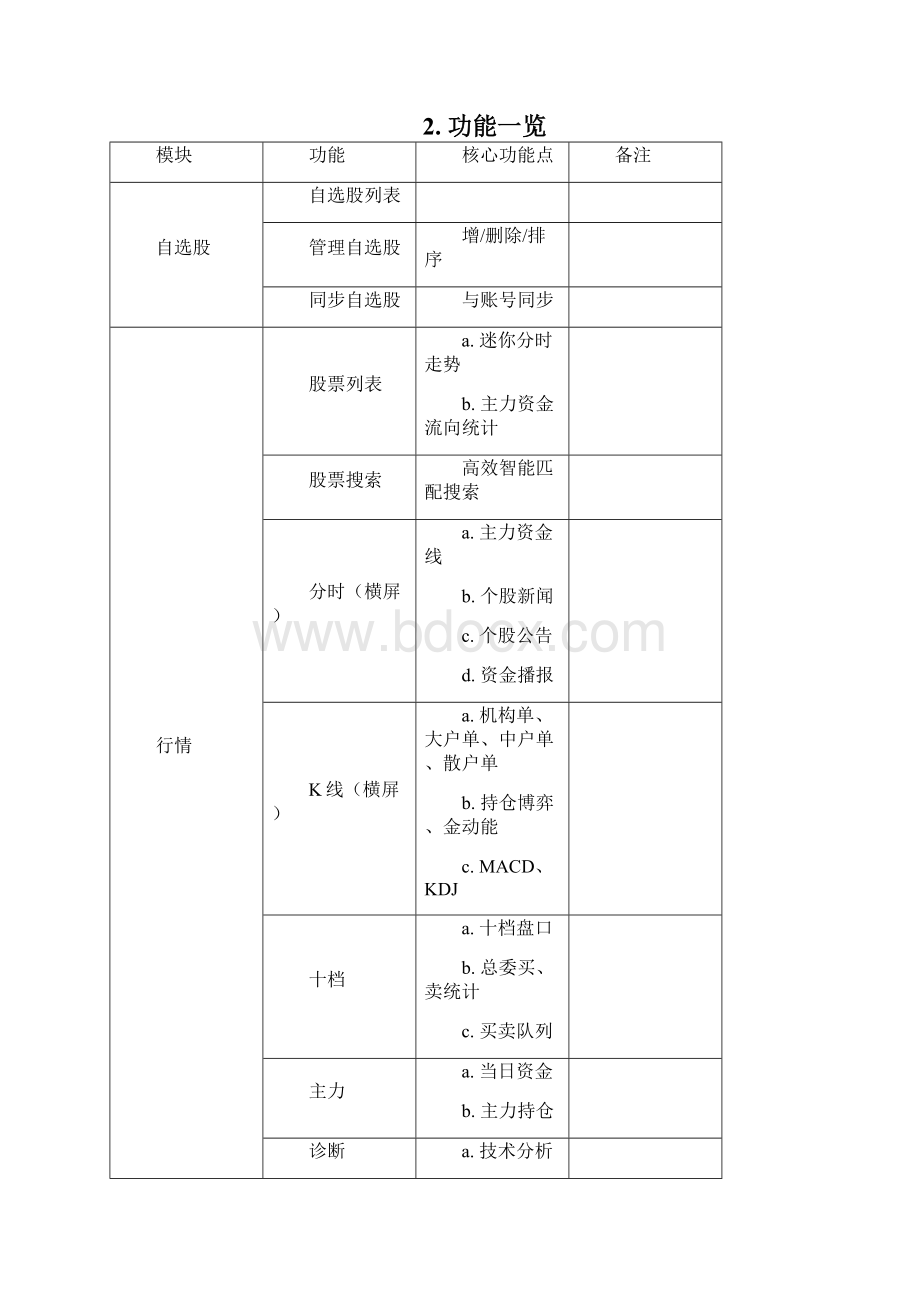 掌股专家手机版iPhone版说明书Word文档下载推荐.docx_第3页