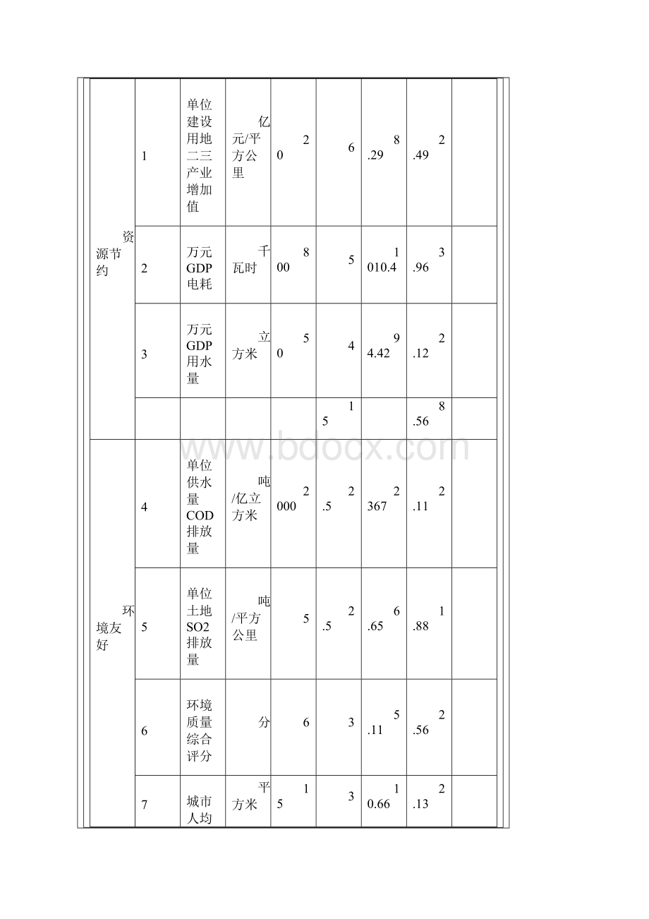 浙江省新型城市化进程综合评价分析.docx_第2页