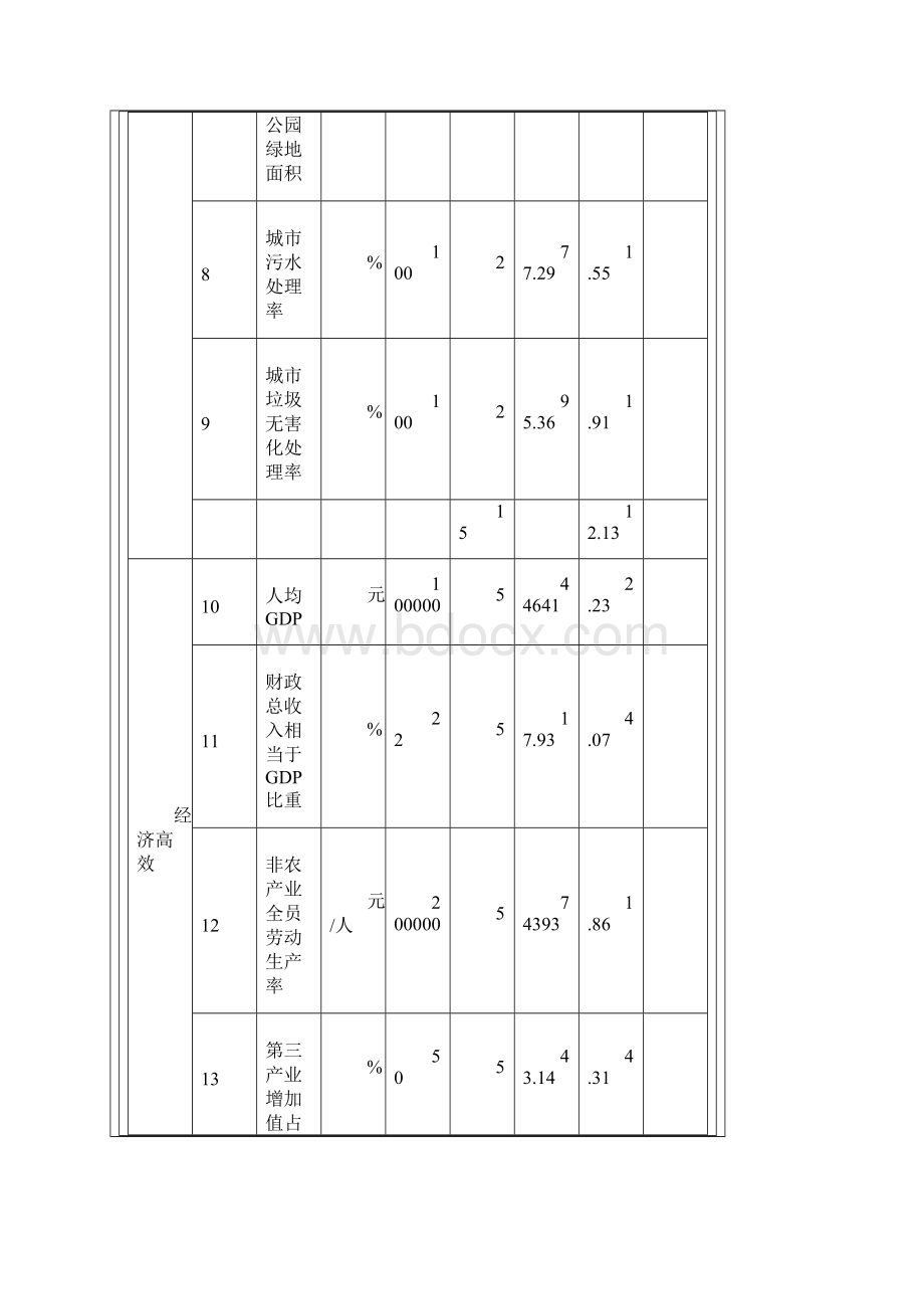 浙江省新型城市化进程综合评价分析.docx_第3页