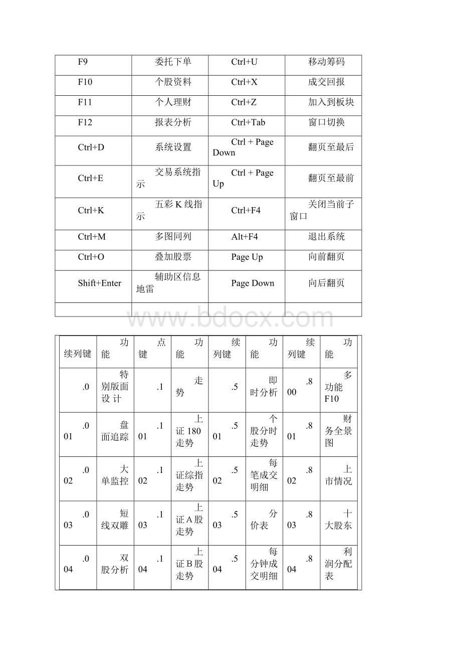 招商证券全能版操作指南.docx_第3页