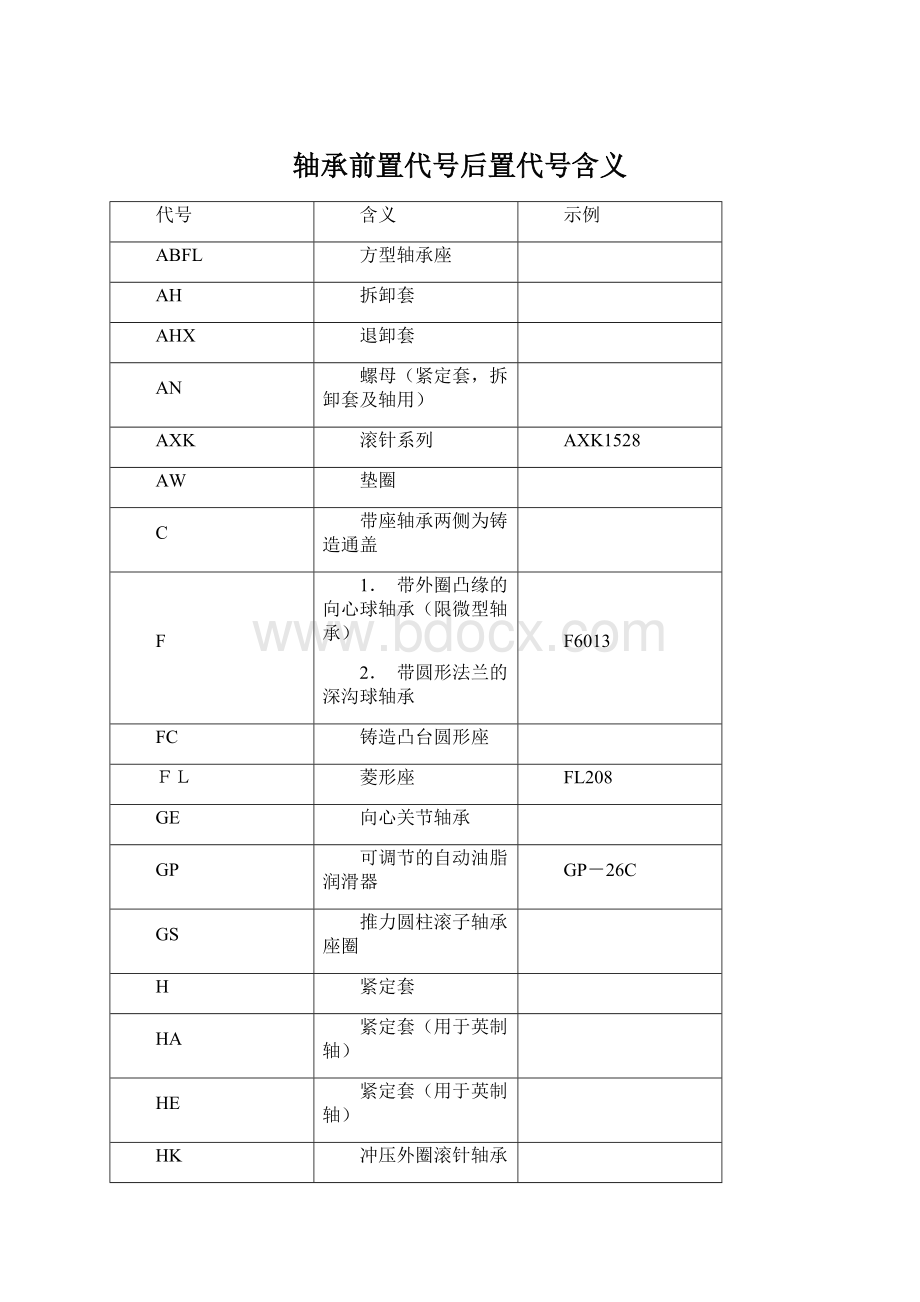 轴承前置代号后置代号含义.docx_第1页