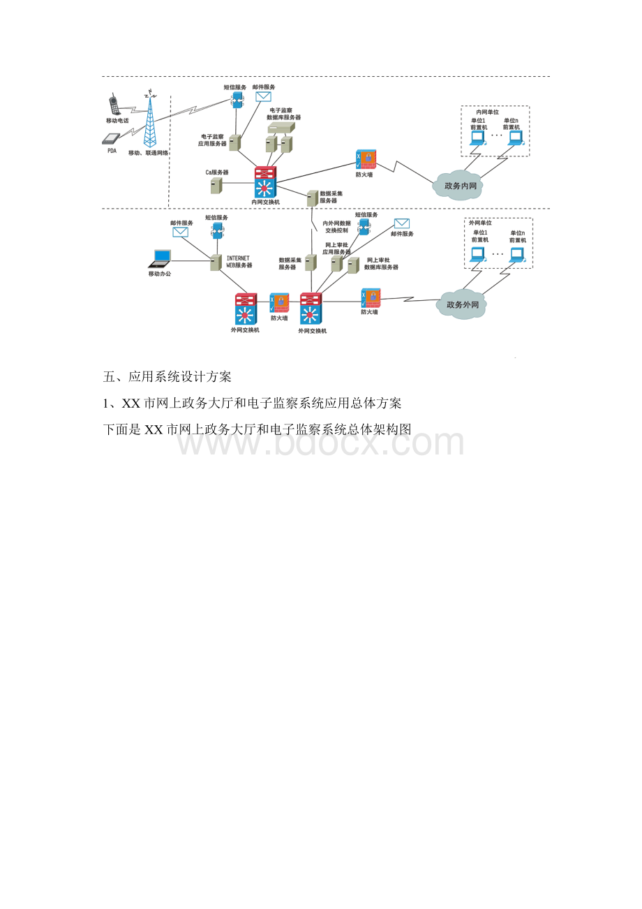 XX市人民政行政审批服务中心网上政务大厅建设方案文档格式.docx_第3页