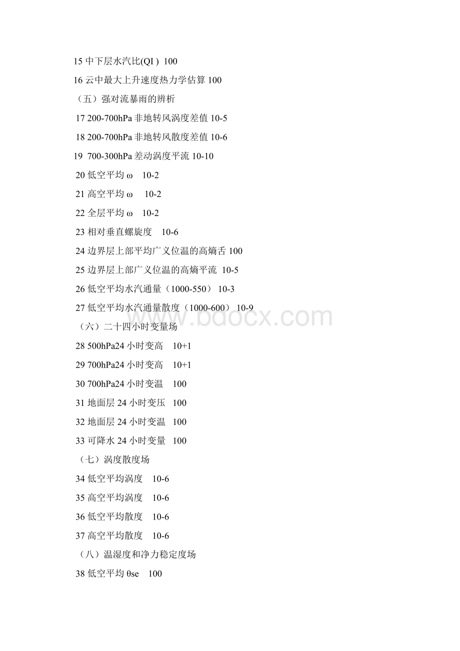 河南推广项目技术文档强对流诊断预报系统DOC.docx_第2页