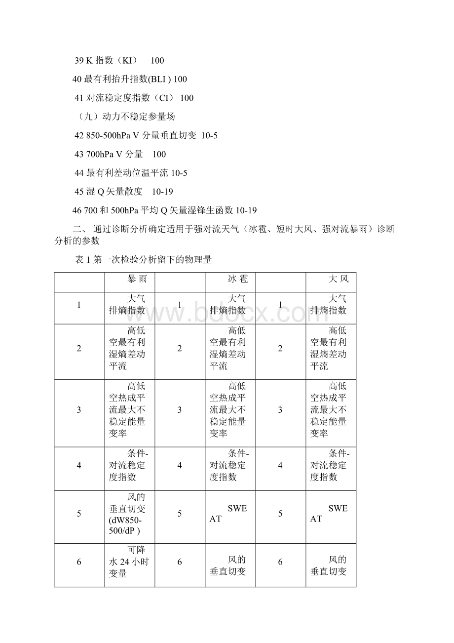 河南推广项目技术文档强对流诊断预报系统DOC.docx_第3页