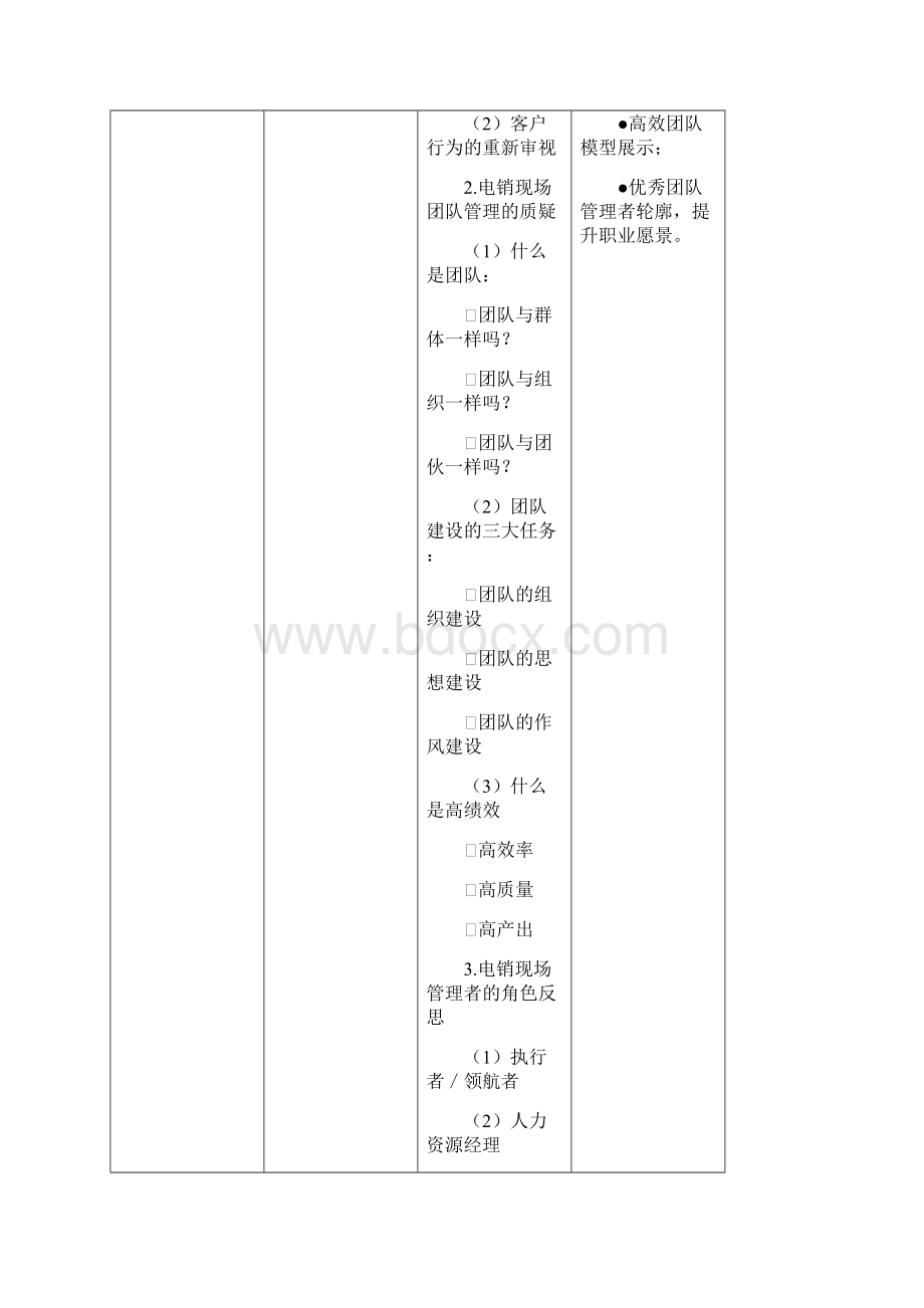 《外呼中心管理技能研修培训班》.docx_第2页