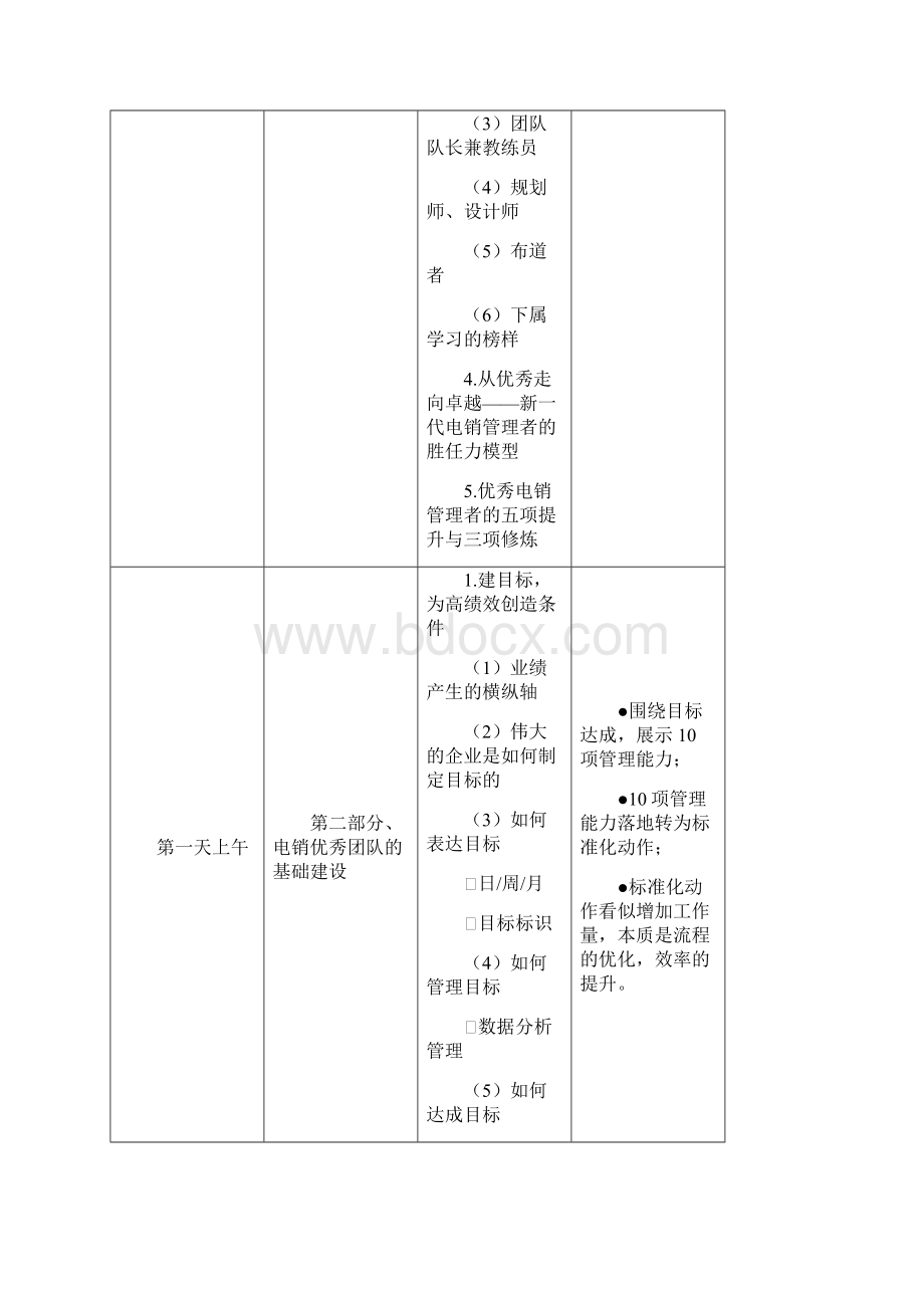 《外呼中心管理技能研修培训班》.docx_第3页