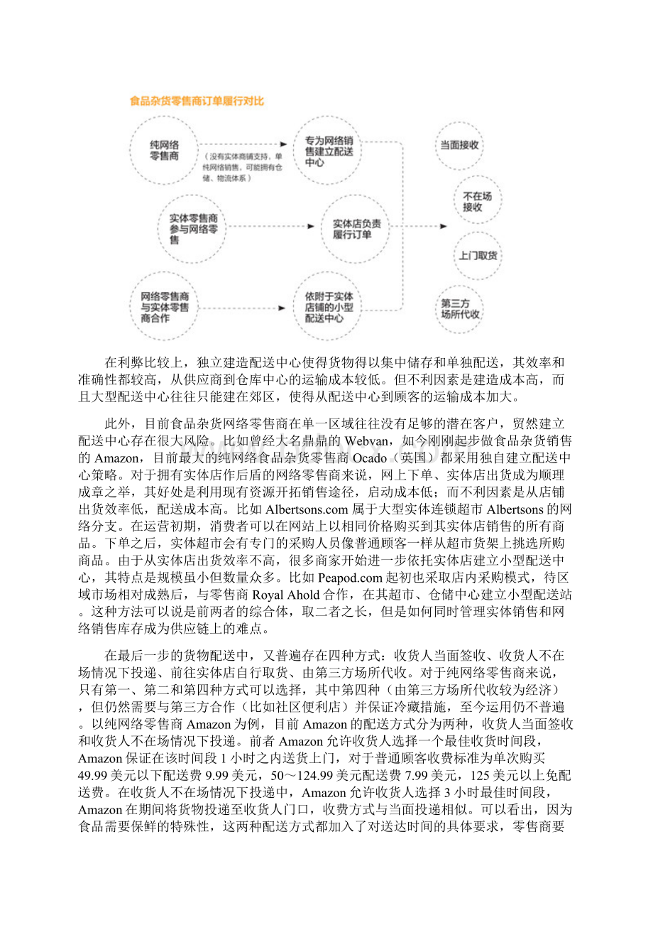 美国零售看电商食品杂货零售的网络世界Word格式文档下载.docx_第2页