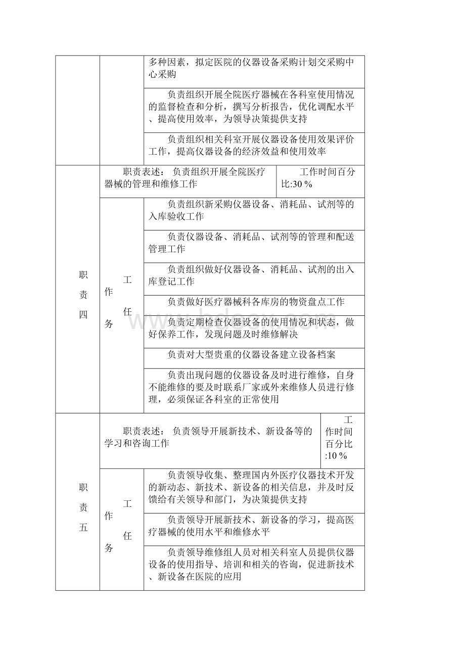 医院医疗器械科工作岗位职责岗位说明书.docx_第3页