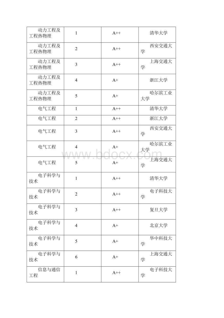 中国大学研究生院排行榜.docx_第3页