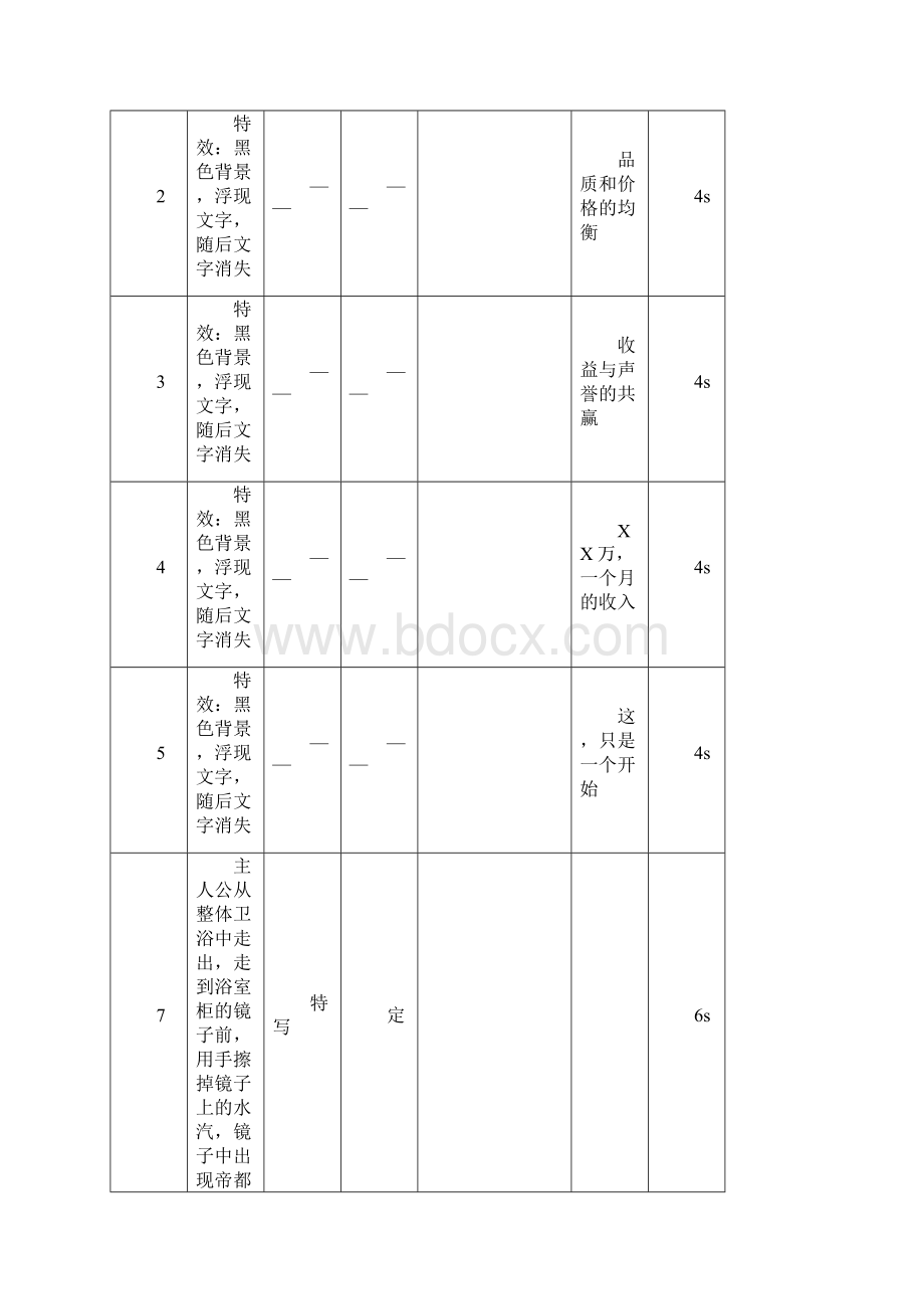 厨卫四川的十大品牌有哪些做电商推广的有哪些.docx_第2页