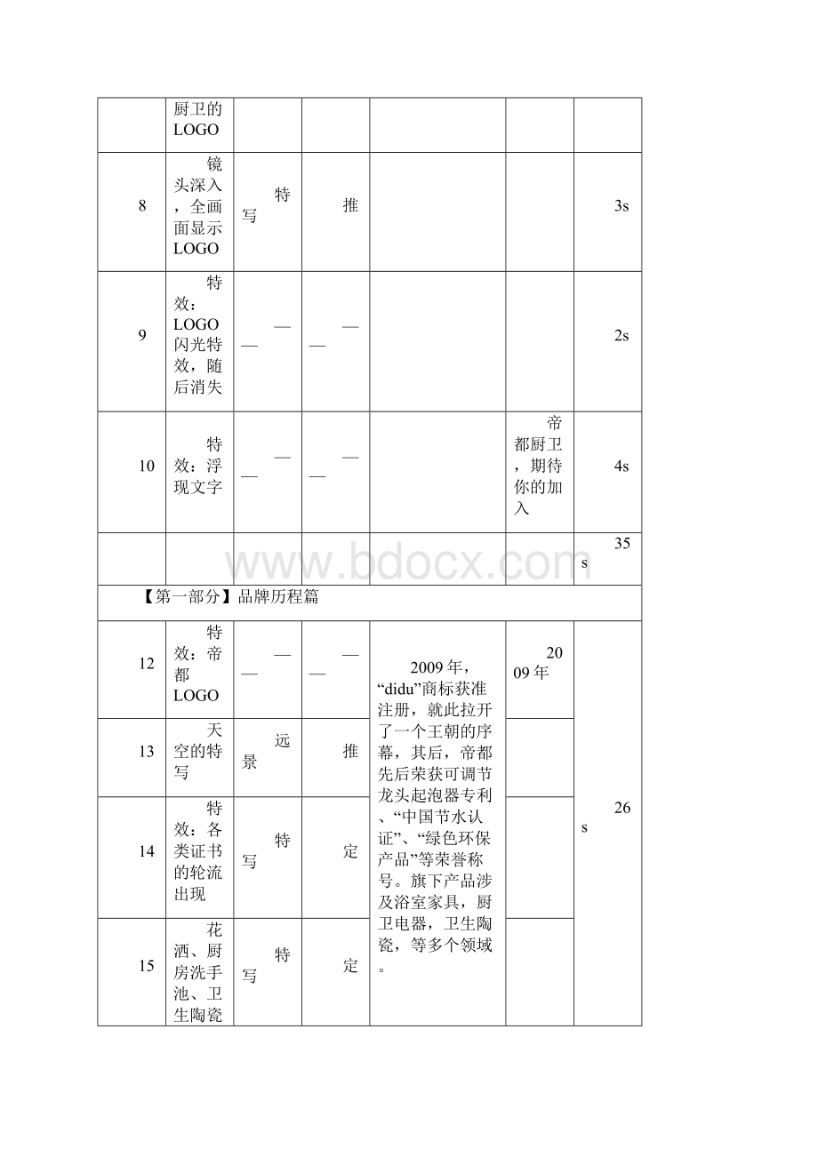 厨卫四川的十大品牌有哪些做电商推广的有哪些.docx_第3页