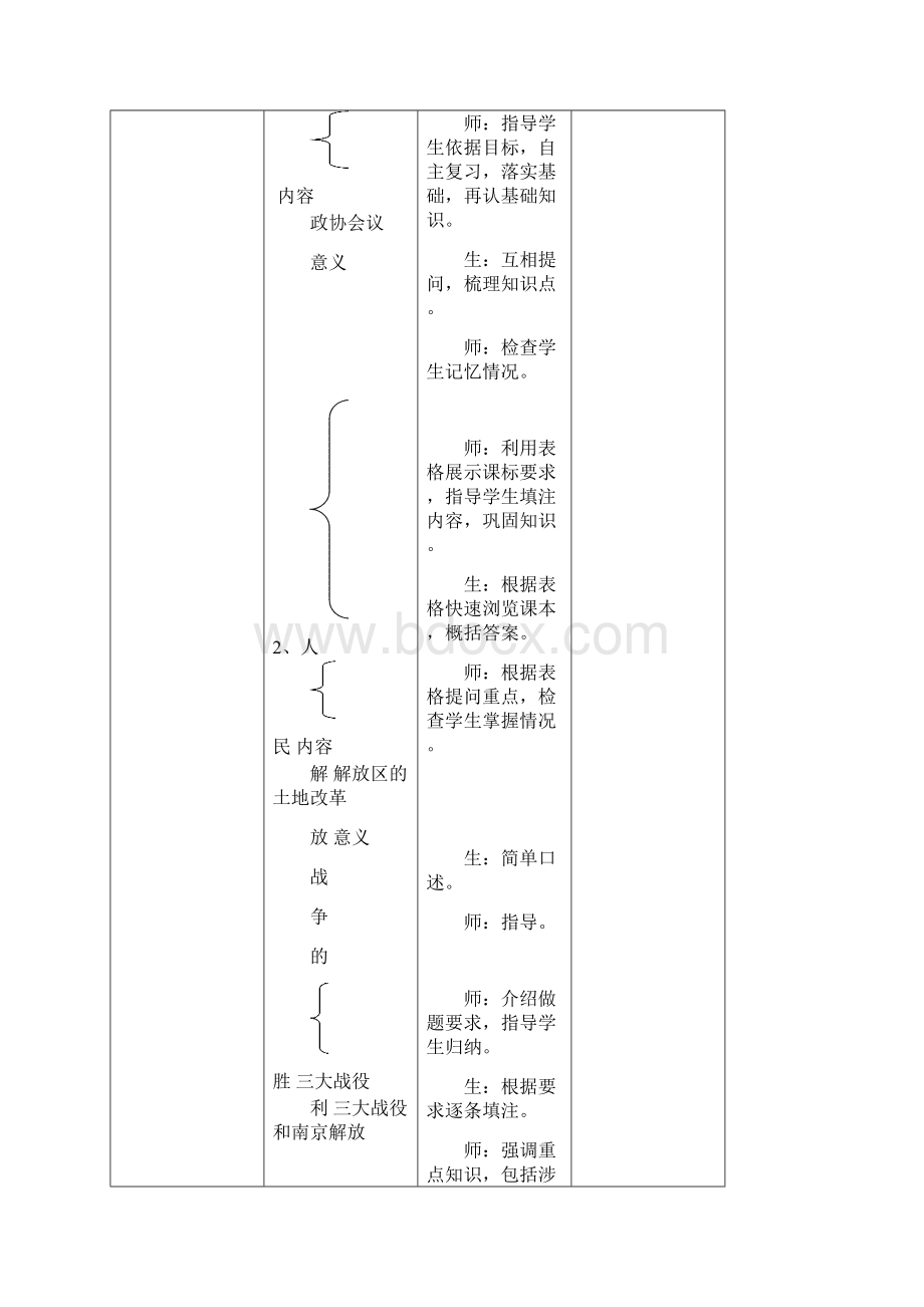 八年级历史上册期末复习第七八单元解放战争近代经济社会生活与教育文化事业的发展复习教案新人教版0.docx_第3页