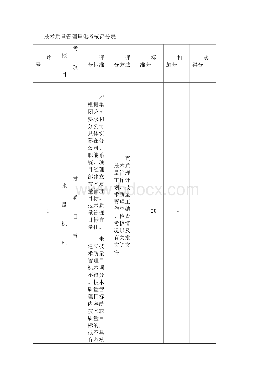 技术质量管理量化考核办法DOCWord格式.docx_第2页