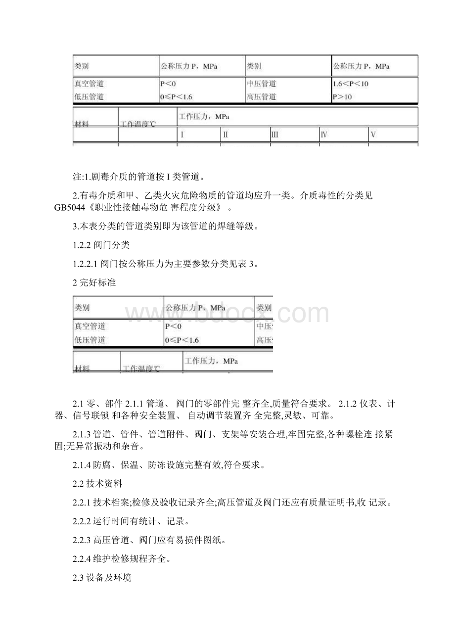 管道阀门维护检修规程精.docx_第3页