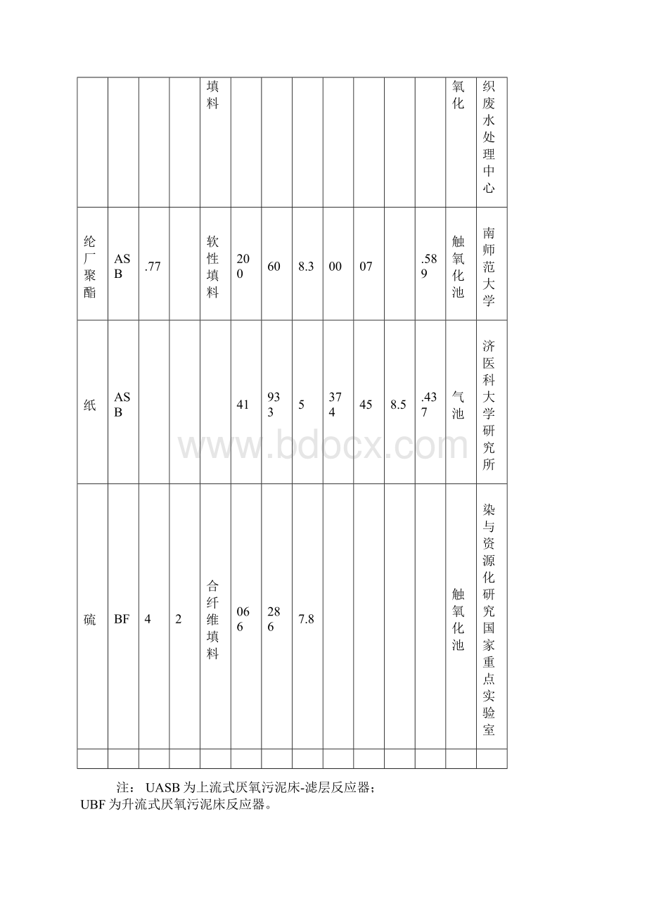 厌氧水解生物法处理城市污水的研究.docx_第3页