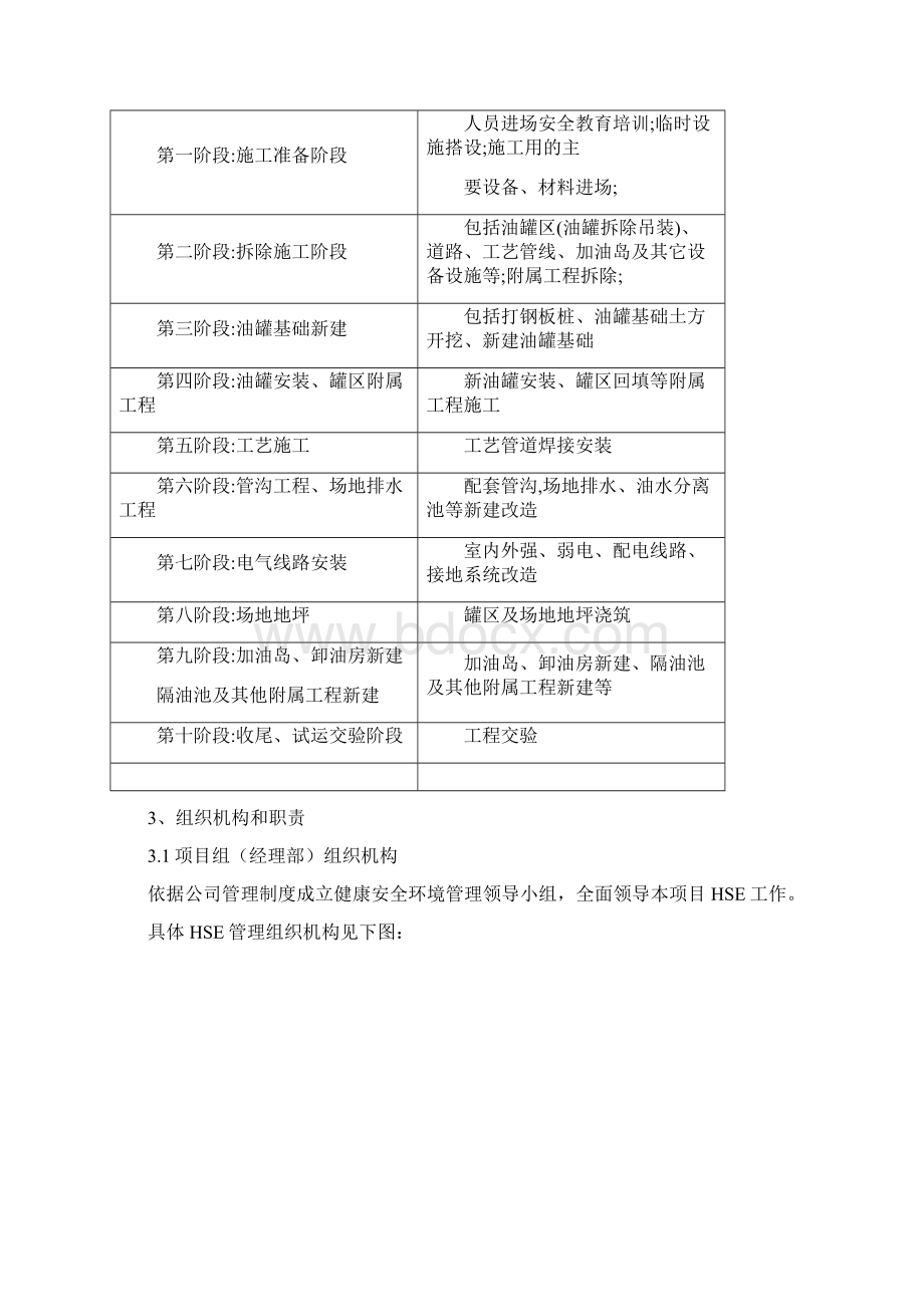 施工项目HSE计划书Word格式文档下载.docx_第2页