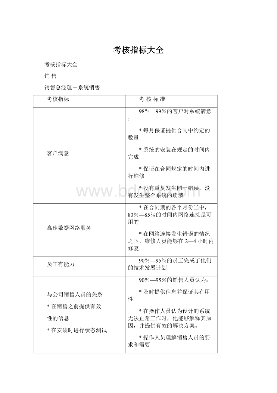 考核指标大全Word文档下载推荐.docx