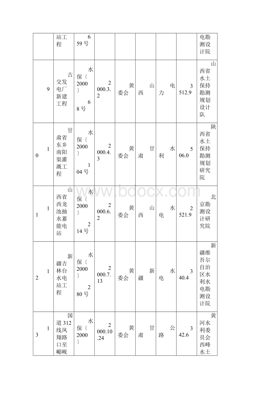 项目名称.docx_第3页