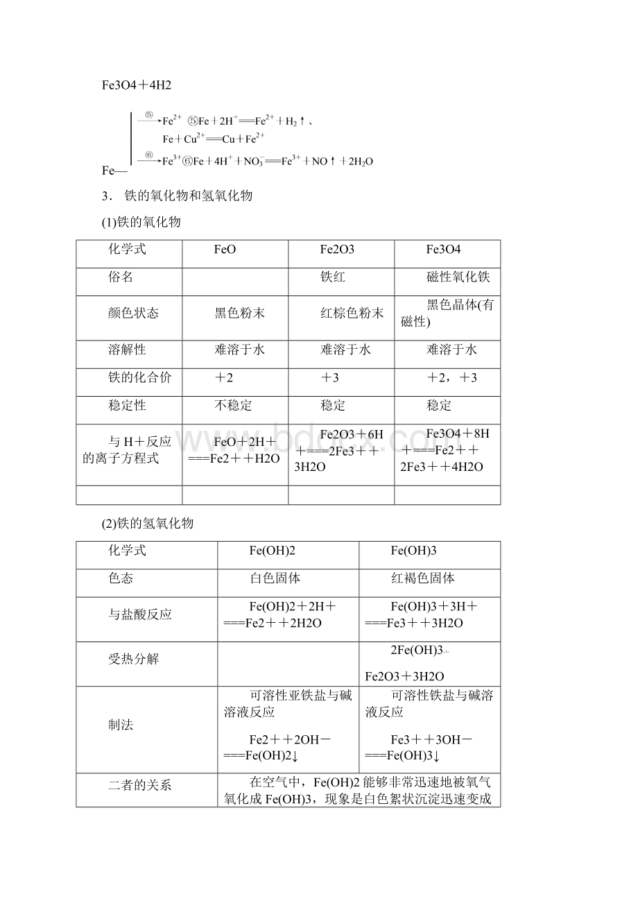 步步高届高考化学广东专用一轮复习配套文档第三章 第3讲 铁及其化合物Word文件下载.docx_第2页