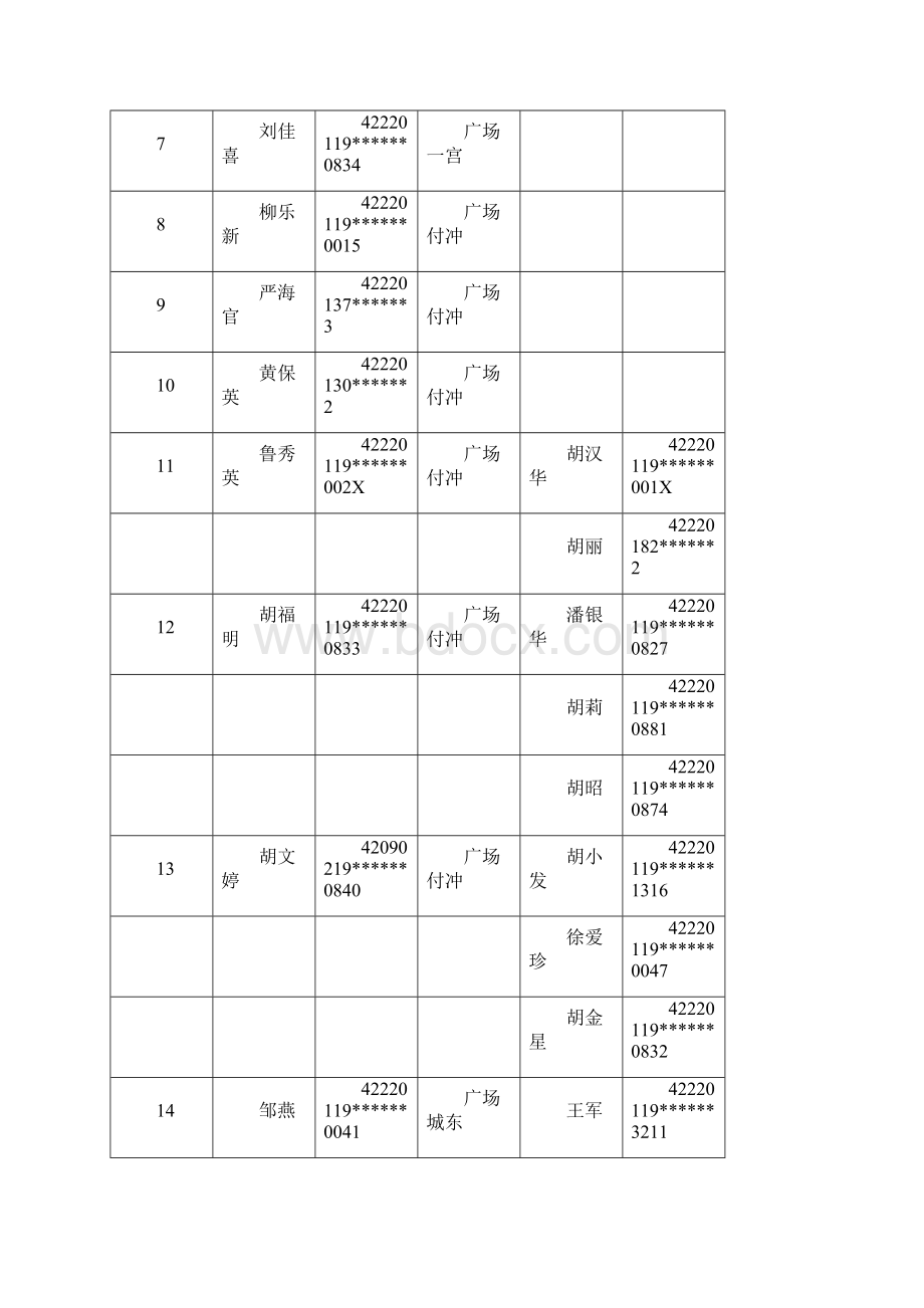 孝南区第三季度住房租赁补贴Word格式.docx_第2页