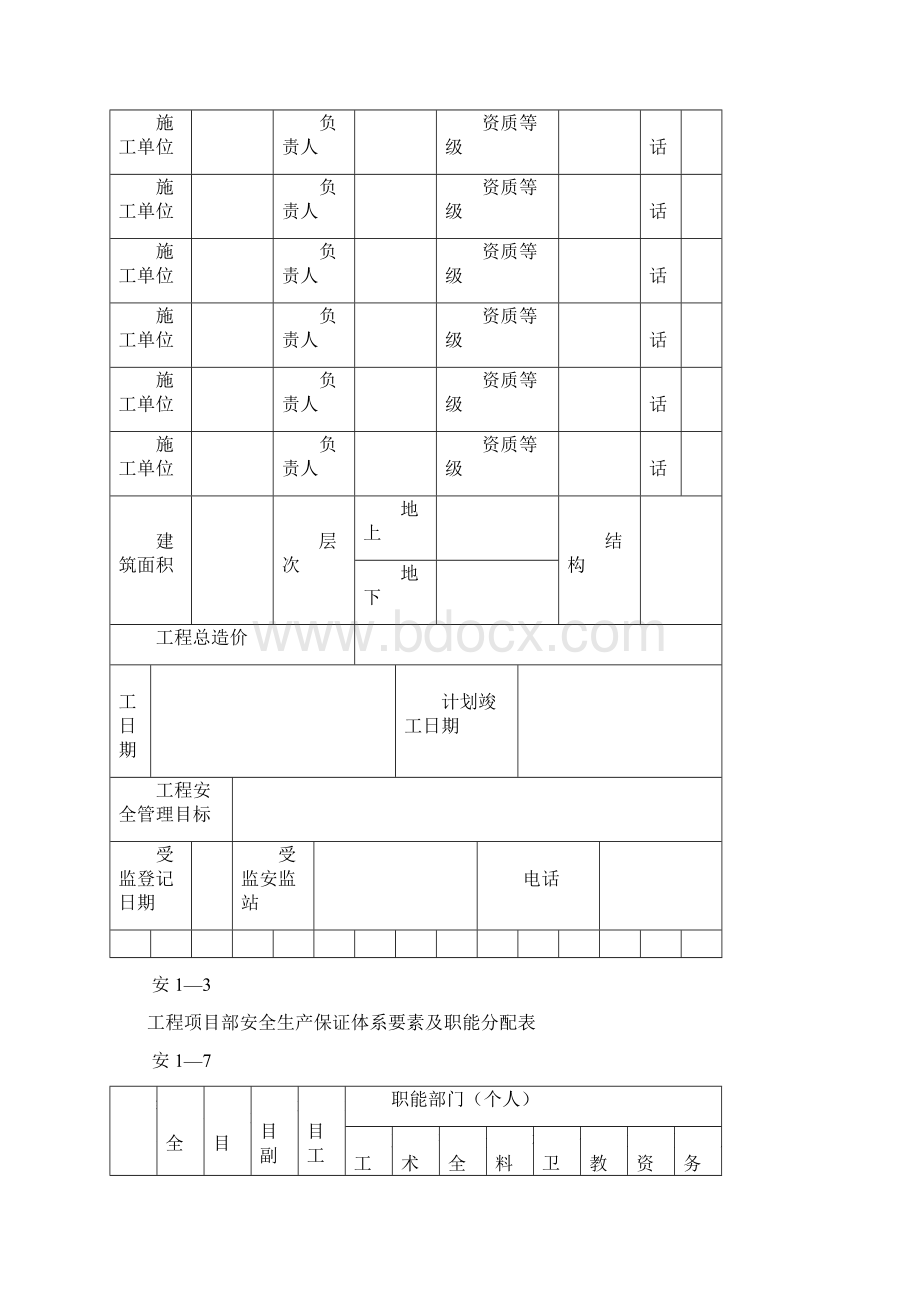 安12安全生产管理职责目标管理.docx_第3页