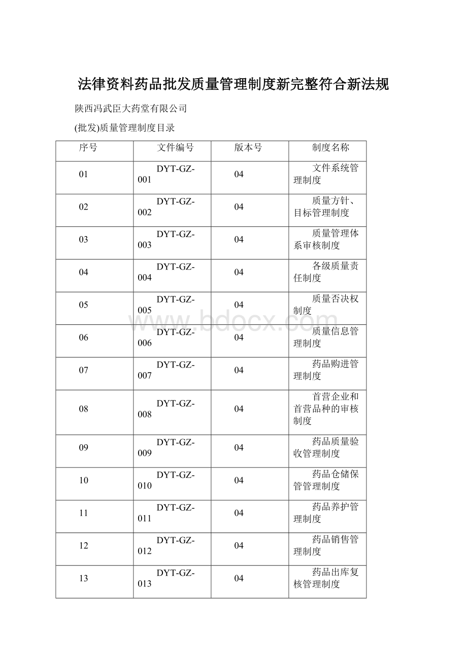 法律资料药品批发质量管理制度新完整符合新法规.docx_第1页