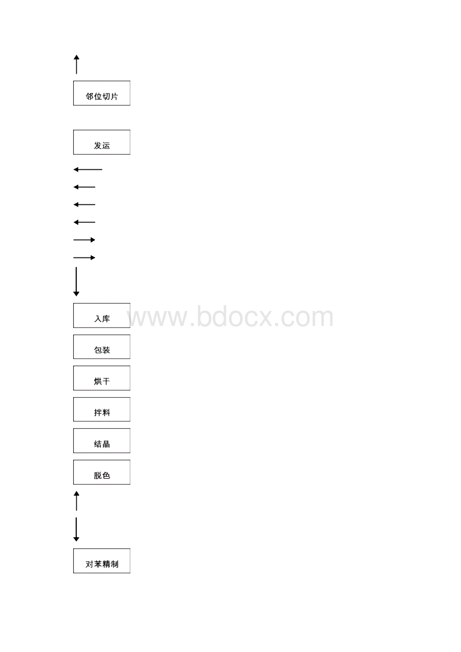 OHS安全管理体系.docx_第2页