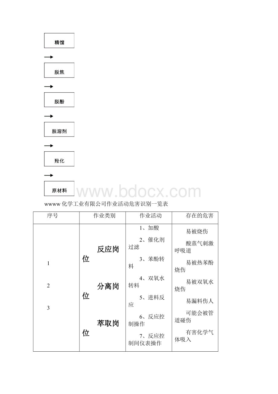 OHS安全管理体系.docx_第3页