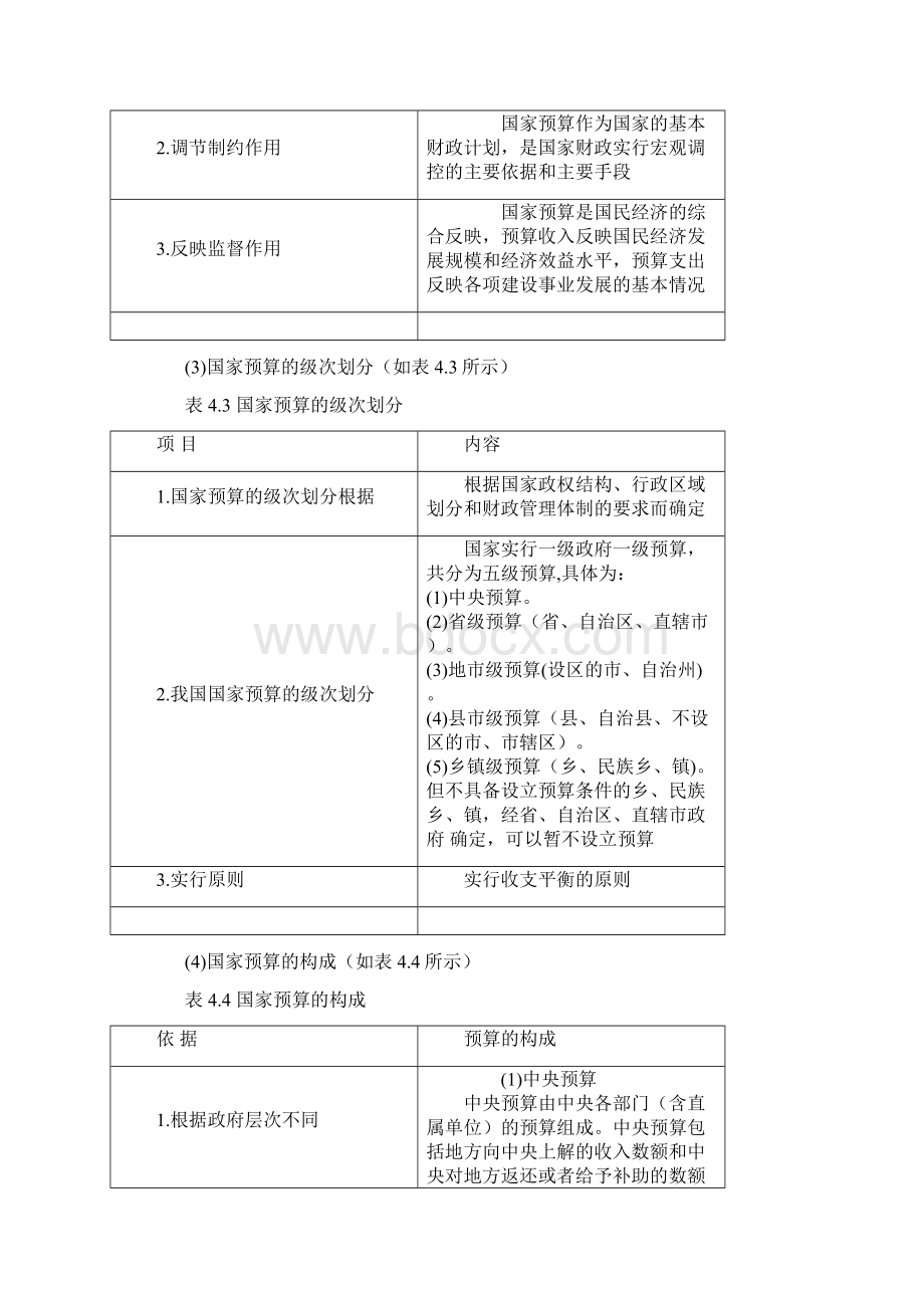 财政法律制度.docx_第2页