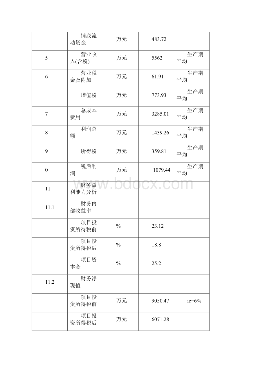 1万亩优质油茶基地建设项目可行性研究报告Word文档下载推荐.docx_第3页