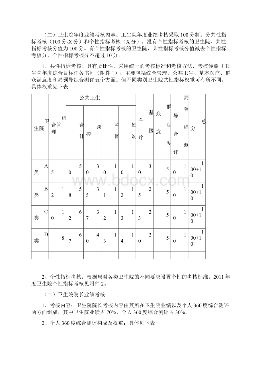 卫生院及院长绩效考核方案.docx_第3页