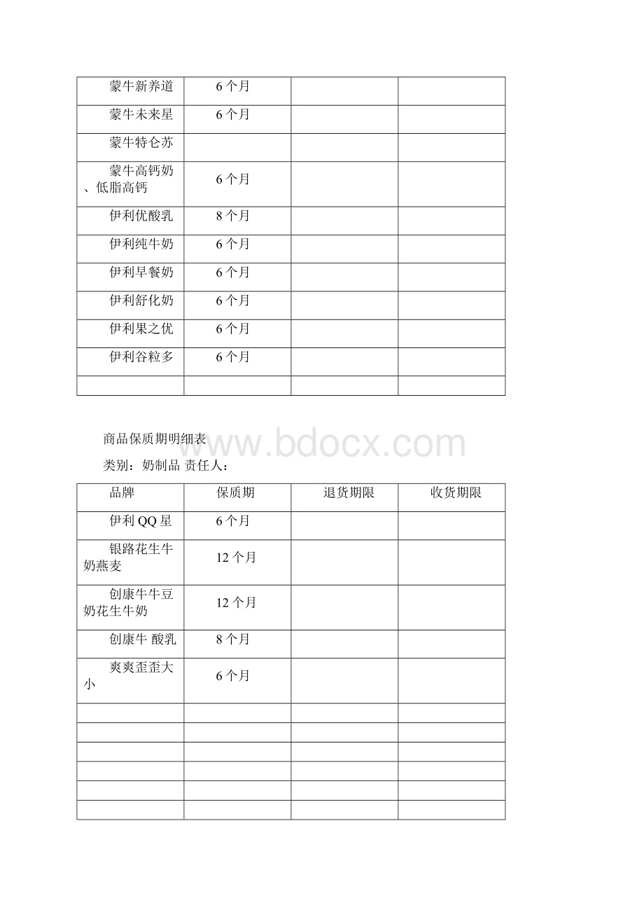 商品保质期明细表doc课件资料文档格式.docx_第2页