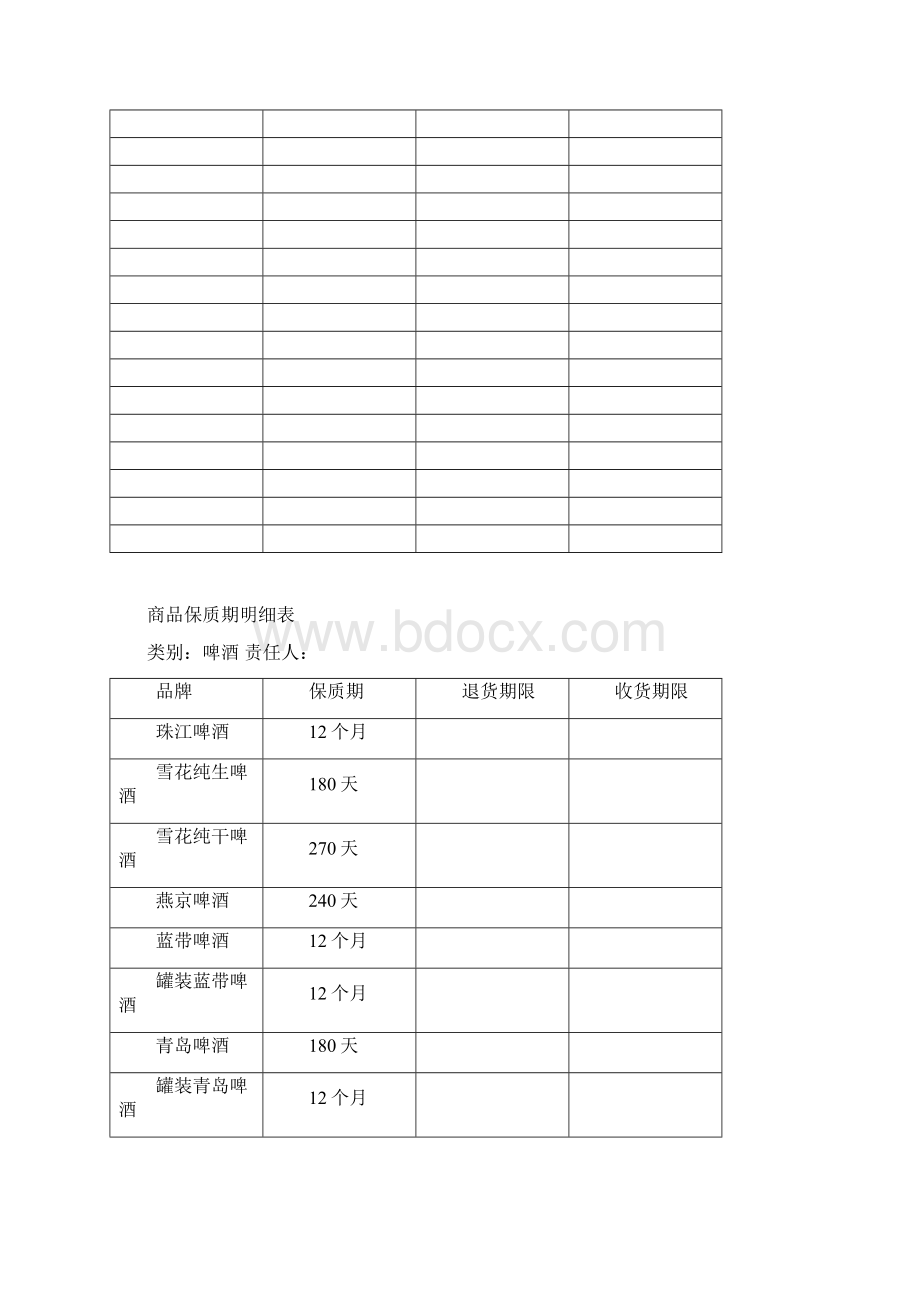 商品保质期明细表doc课件资料.docx_第3页