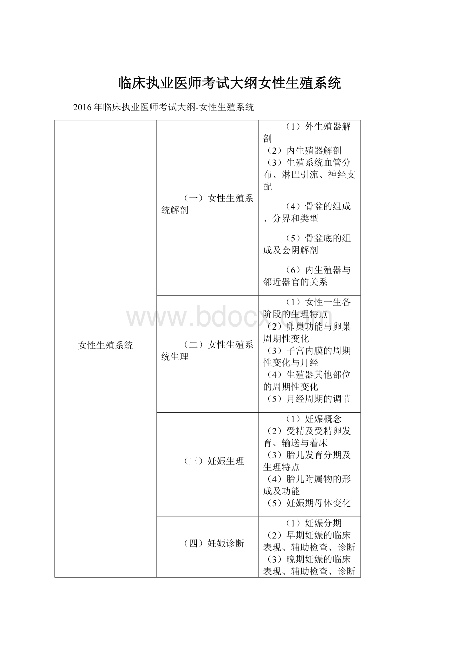 临床执业医师考试大纲女性生殖系统Word文档下载推荐.docx_第1页