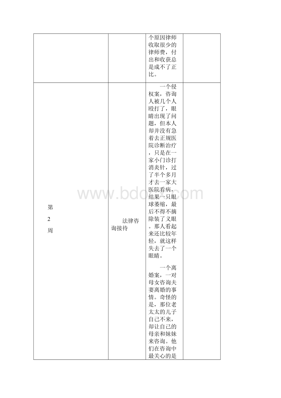 律师实习周志.docx_第2页