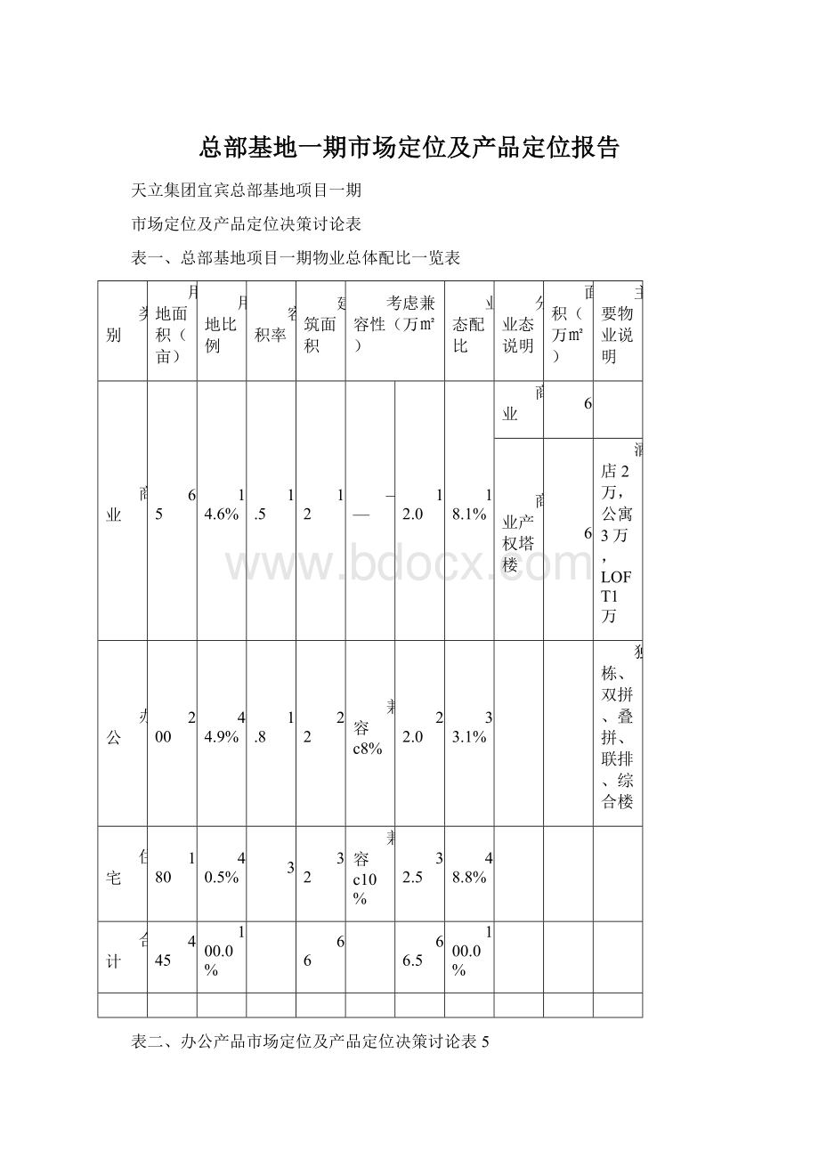 总部基地一期市场定位及产品定位报告.docx