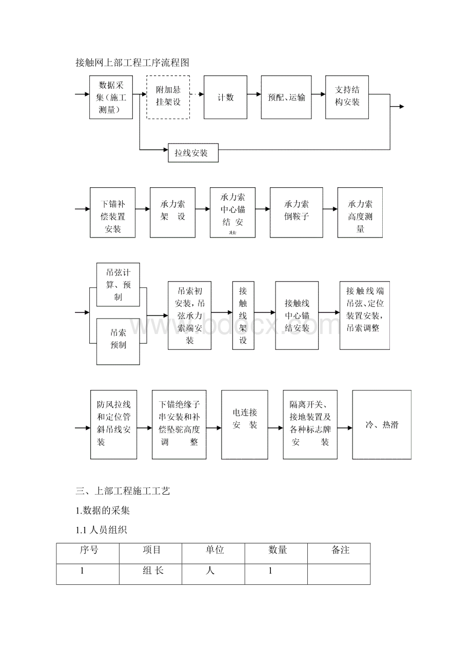 接触网上部施工技术交底全概要.docx_第2页