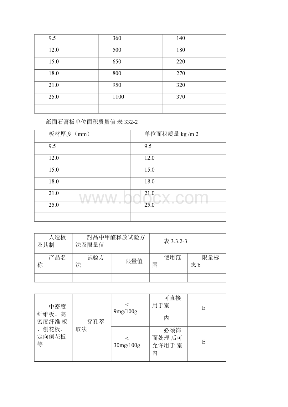 轻钢龙骨隔断墙施工工艺标准解析文档格式.docx_第3页