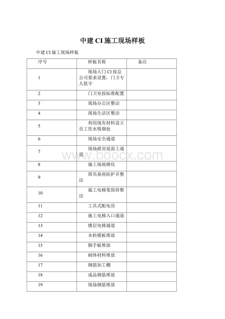 中建CI施工现场样板.docx