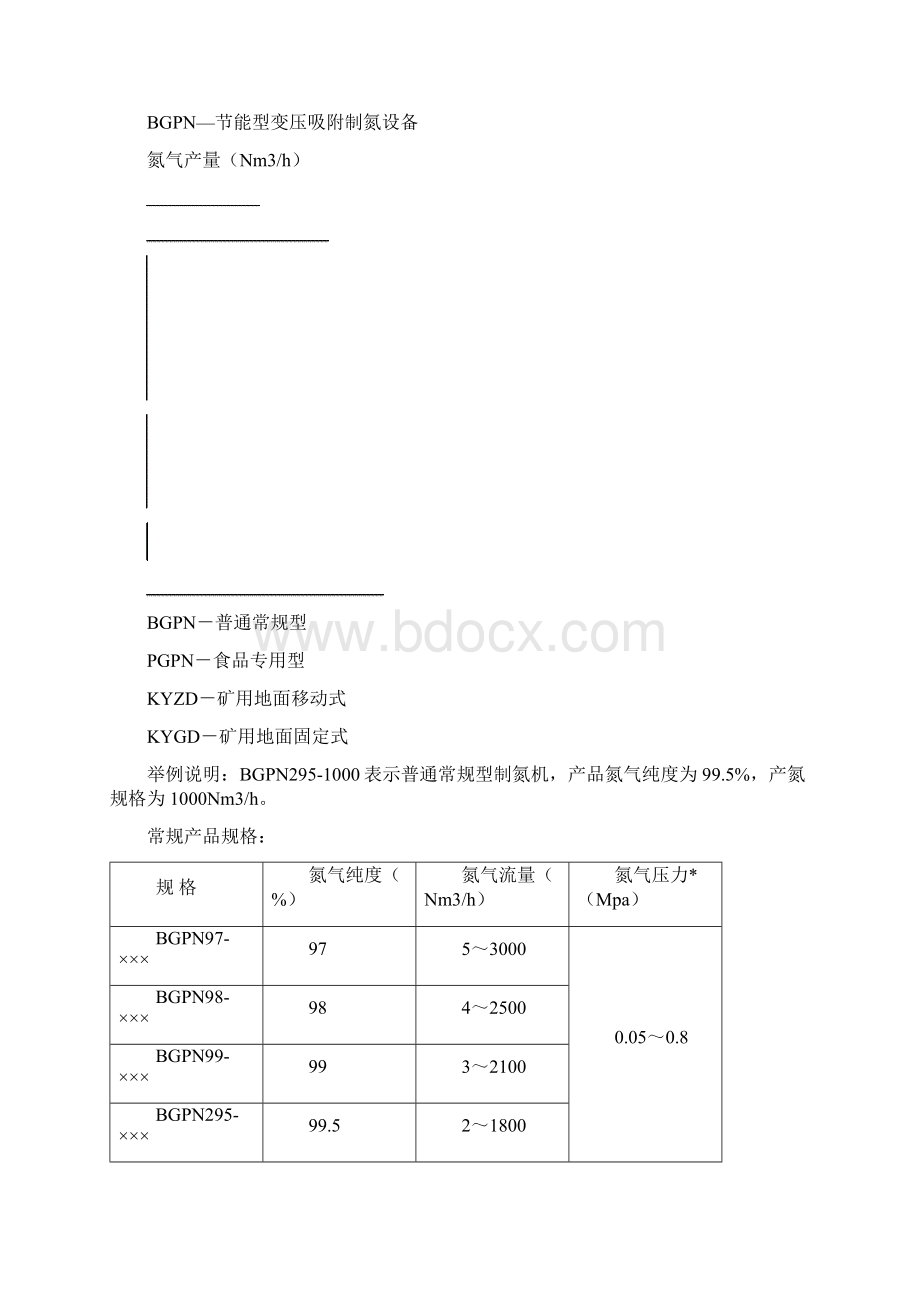 瑞气制氮机说明书新Word格式文档下载.docx_第2页