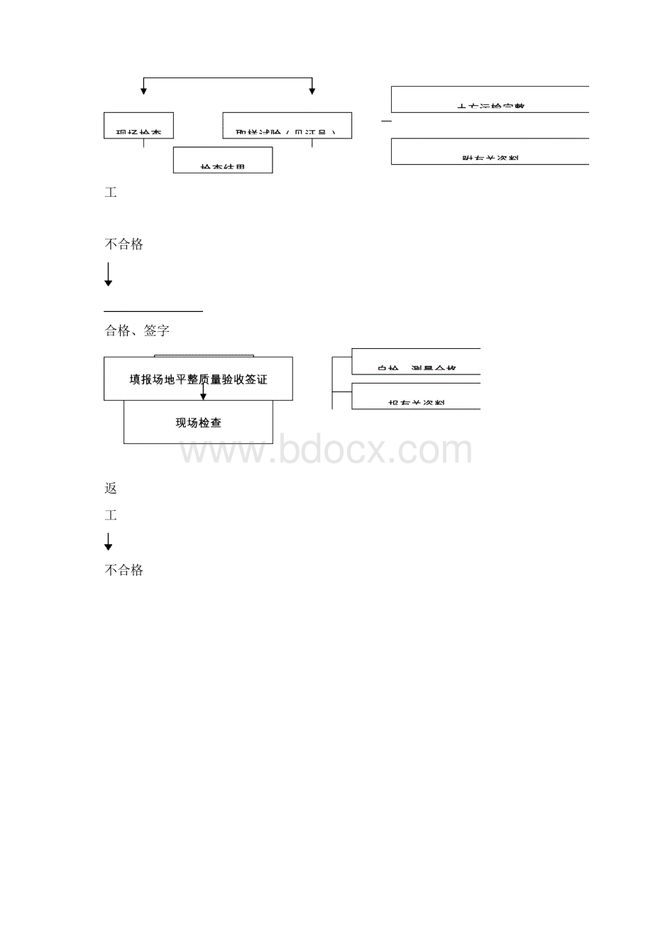 最新土方工程监理实施细则Word文档下载推荐.docx_第3页