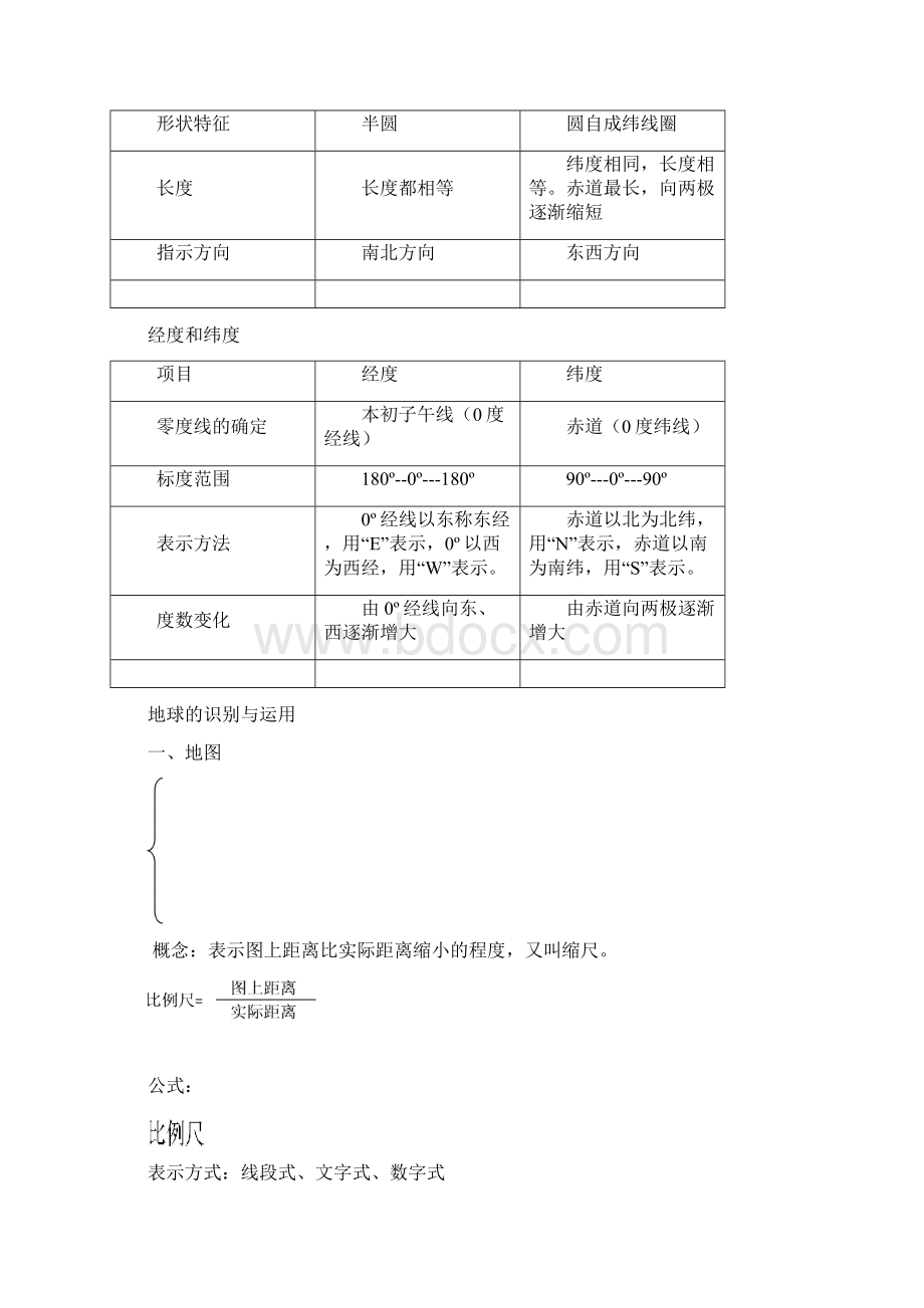 鲁教版初中地理总复习纲要OK.docx_第3页