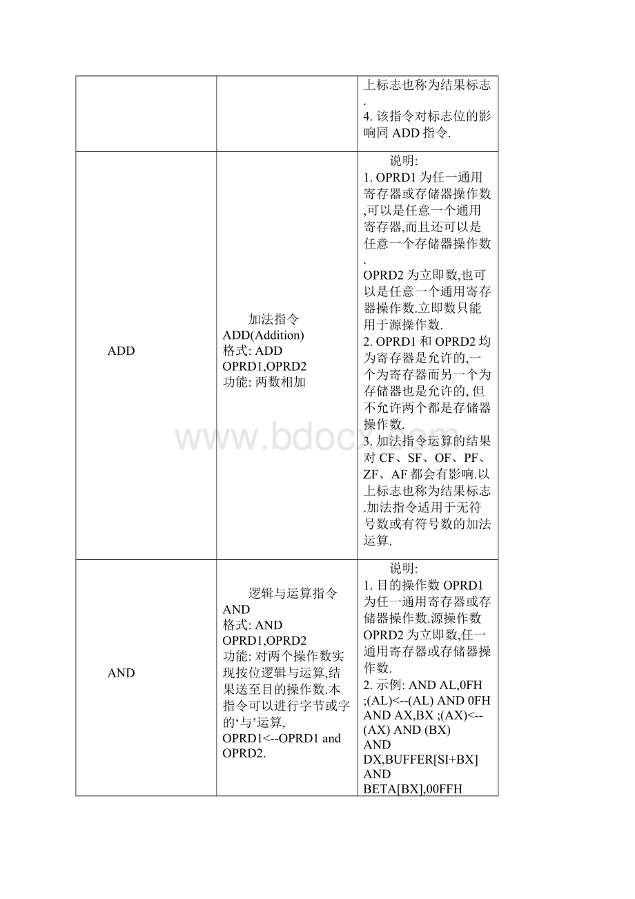 汇编语言指令大全.docx_第3页