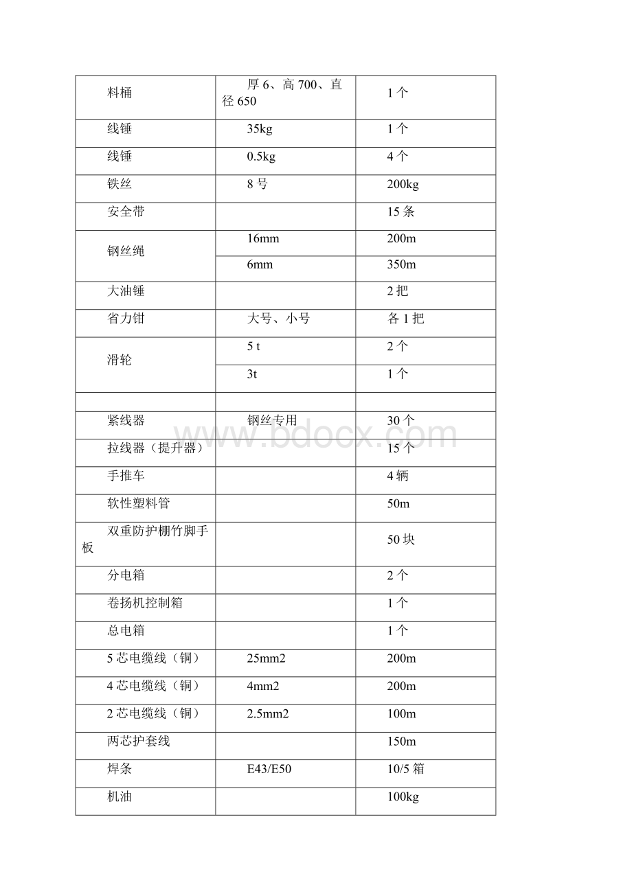 烟囱安全施工方案.docx_第3页